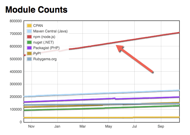 Npm Module Count